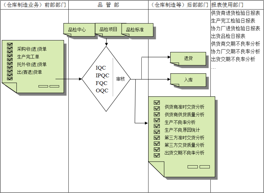 开云online(中国)软件与企业需求之间存在的差异
