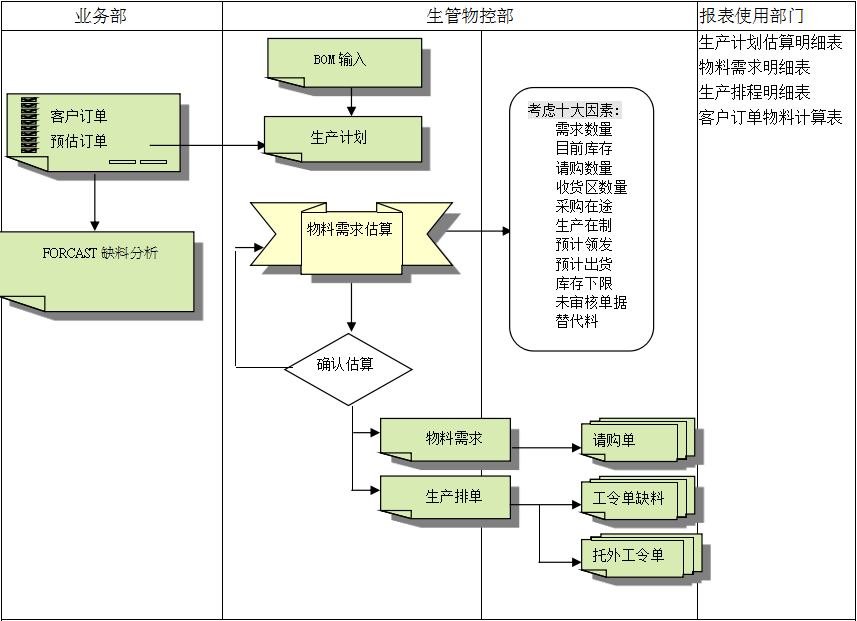 开云online(中国)开云手机站web版登录入口的三大维度管理