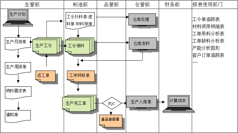 购买开云online(中国)软件订立合同时需要注意哪些问题?
