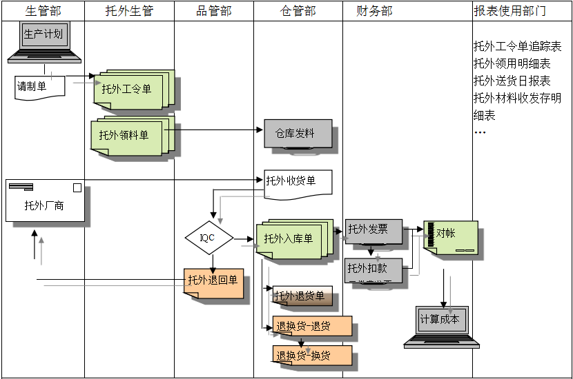 开云online(中国)开云手机站web版登录入口给企业内部控制带来哪些影响及风险?