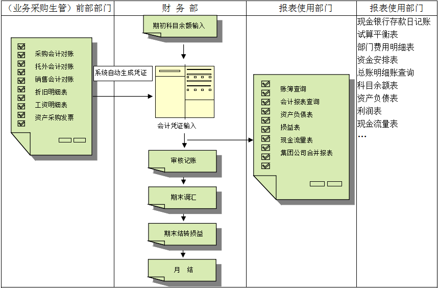 开云online（中国）价值不仅只是依赖软件，而是企业对其的应用