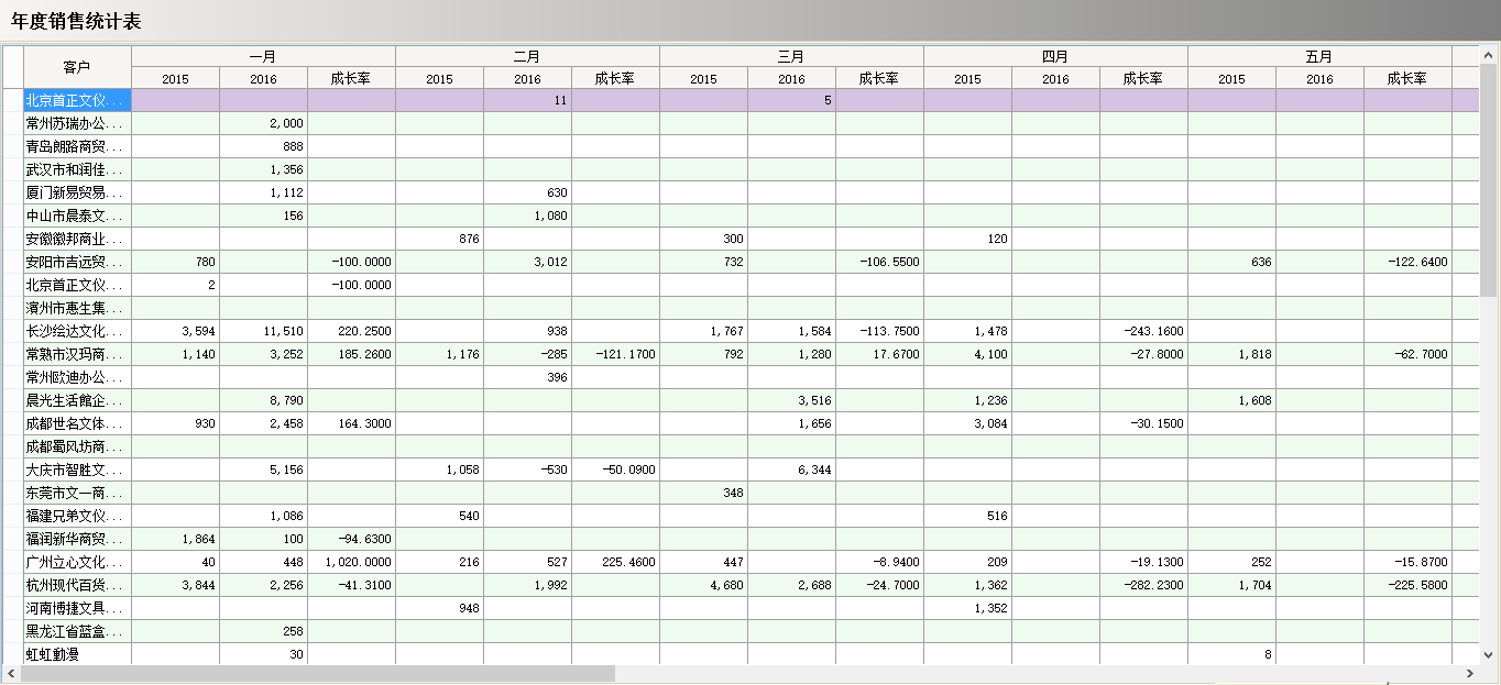 开云online（中国）软件真正的“盈利”是在这几个方面？