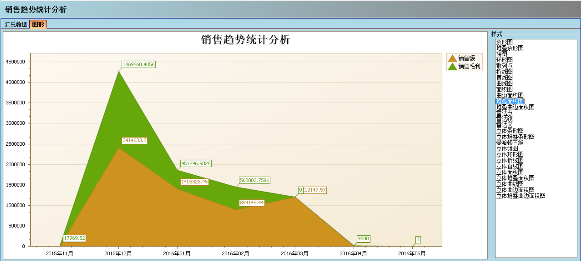 开云online（中国）软件实施的定性效益