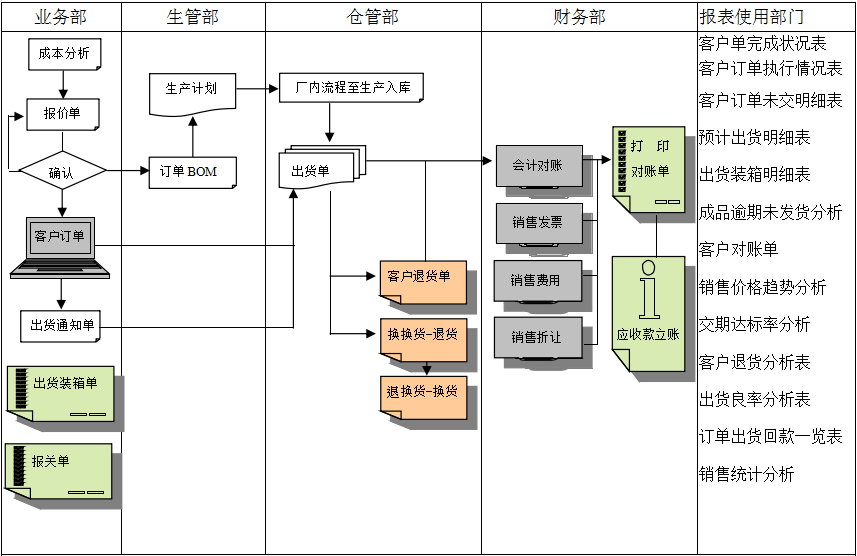 MRP II有几个特点?开云online（中国）能否超越它?