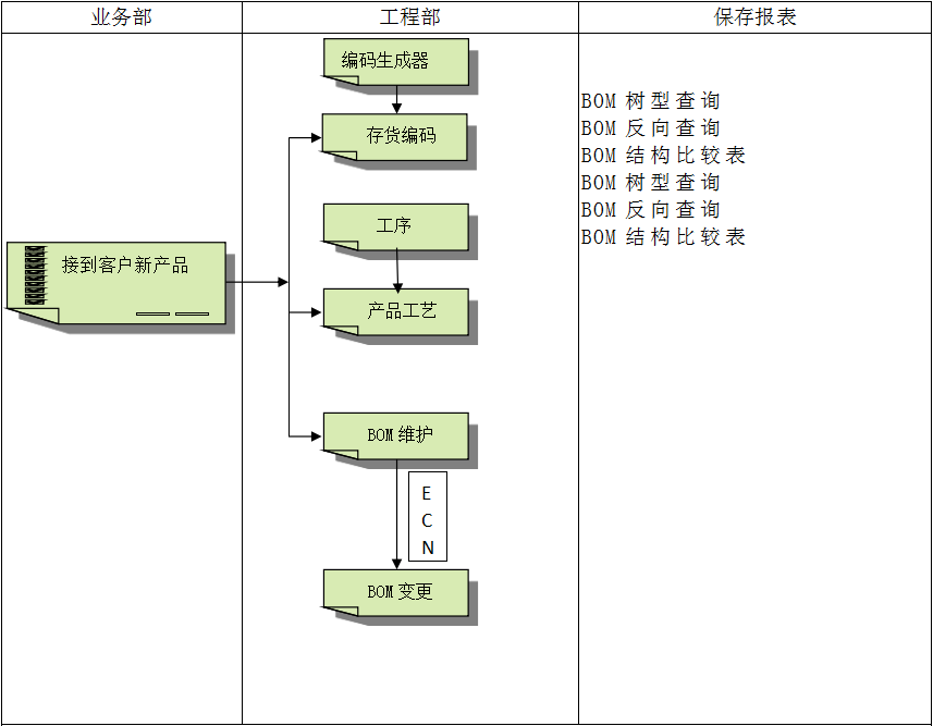 开云online（中国）软件开云手机站web版登录入口对企业管理的重要吗?