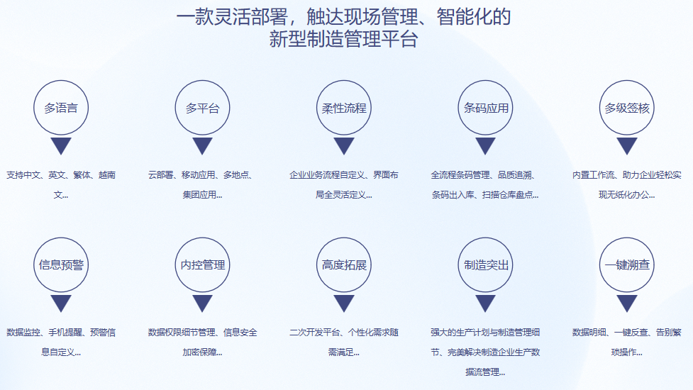 顺景S9 开云online（中国）开云手机站web版登录入口